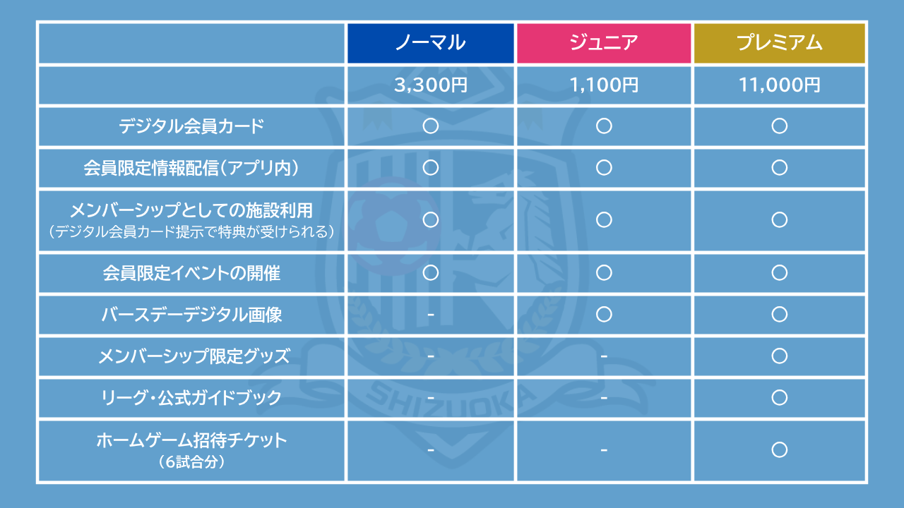 メンバーシッププランについて